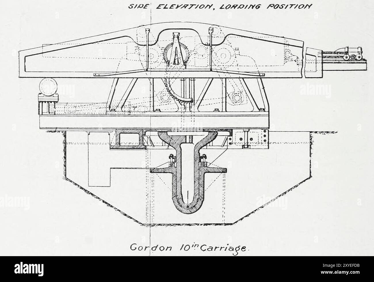 Gordon position de chargement d'élévation latérale de chariot de 10 pouces à partir de l'article DISPARAISSANT DES CHARIOTS DE CANON AUX ÉTATS-UNIS. Par G. H. Powell. Tiré de l'Engineering Magazine consacré au progrès industriel volume XIX 1900 The Engineering Magazine Co Banque D'Images