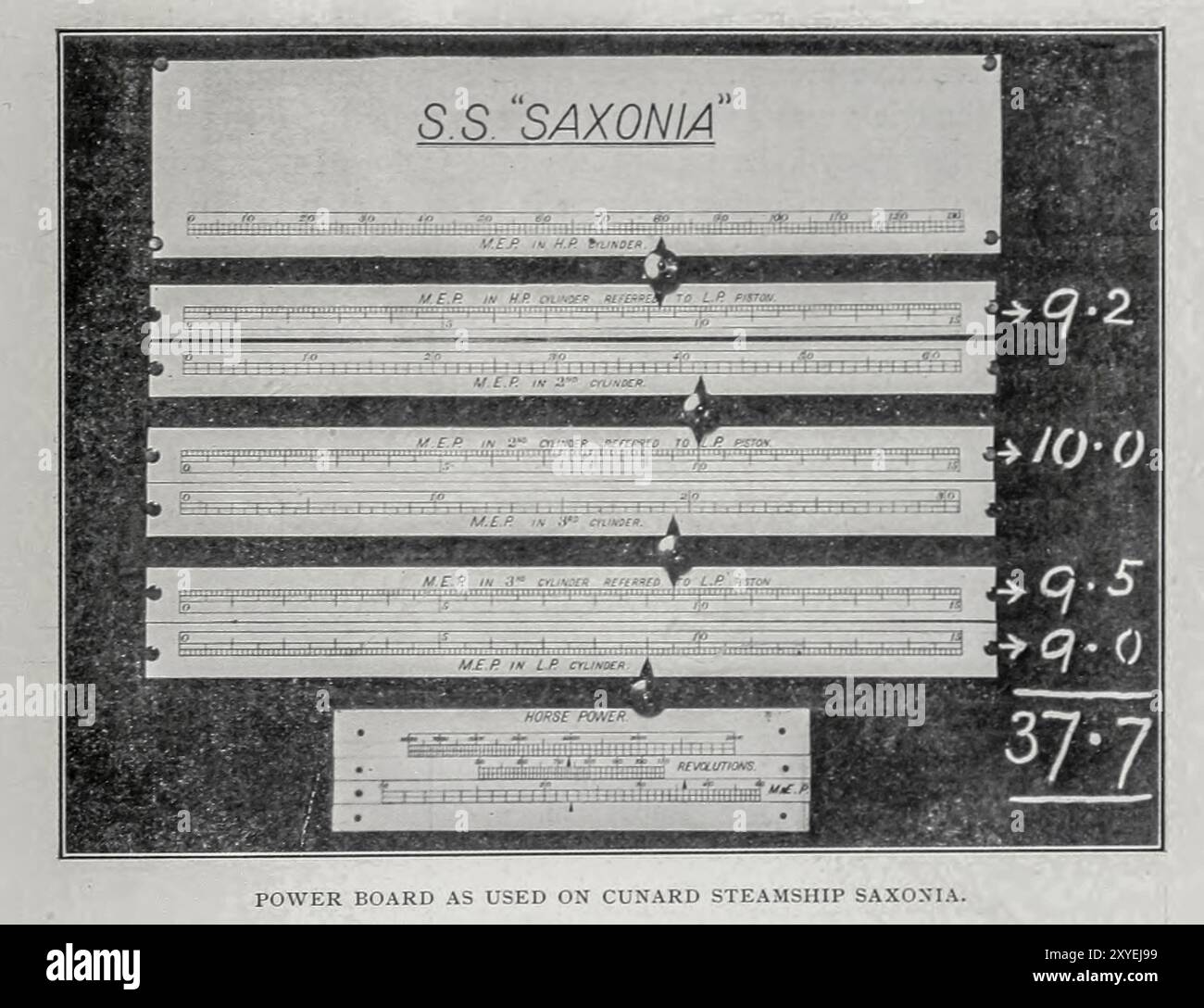 TABLEAU D'ALIMENTATION TEL QU'UTILISÉ SUR CUNARD STEAMSHIP SAXONIA.FROM L'ARTICLE UN MOYEN SIMPLE ET PRATIQUE D'ENREGISTRER LES PERFORMANCES DE LA MACHINE À VAPEUR. Par W. Ripper. Tiré de l'Engineering Magazine consacré au progrès industriel volume XIX 1900 The Engineering Magazine Co Banque D'Images