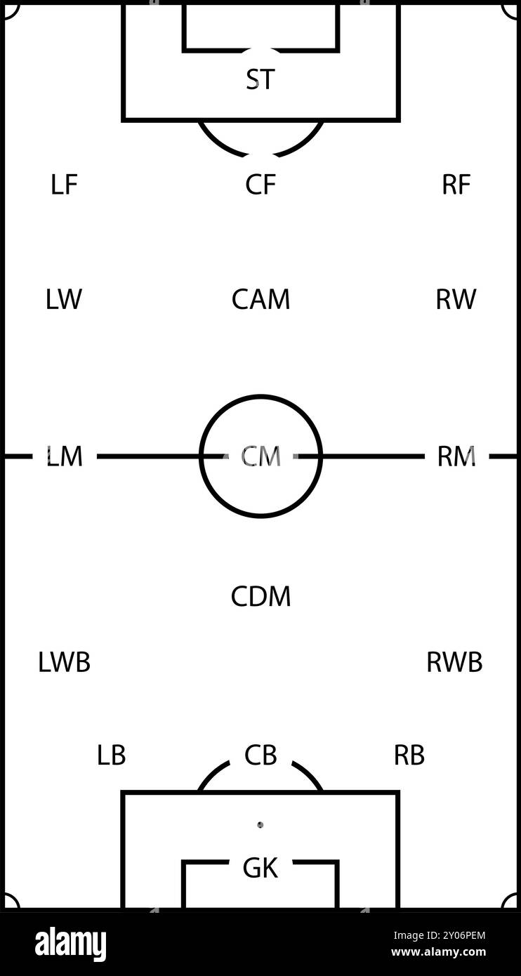 Positions du joueur sur le terrain de football, contour noir blanc. Illustration vectorielle de la gamme de sports de jeu, de la formation de l'équipe de stratégie, de l'avant de football et du gardien de but Illustration de Vecteur