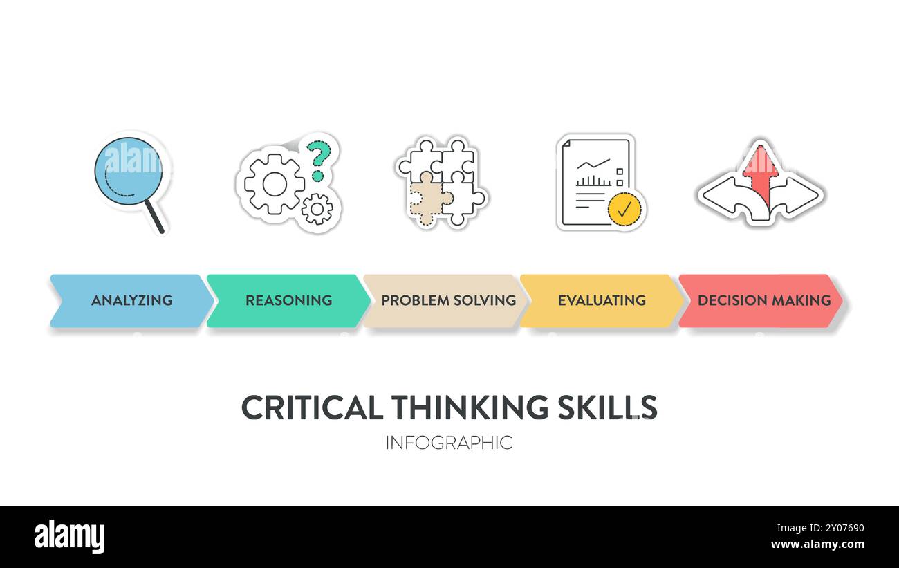 Compétences de pensée critique cadre de stratégie diagramme graphique modèle de bannière infographique avec vecteur d'icône a l'analyse, le raisonnement, la résolution de problèmes, eval Illustration de Vecteur