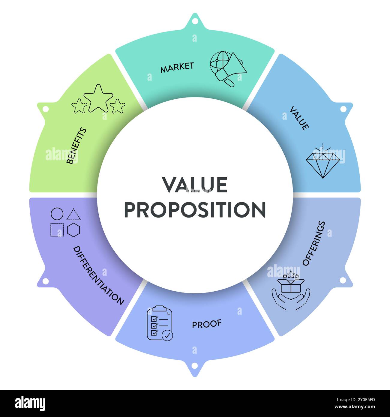 Modèle de stratégie de proposition de valeur graphique graphique graphique modèle de bannière pour la présentation a le marché, la valeur, l'offre, la preuve, la différenciation et être Illustration de Vecteur