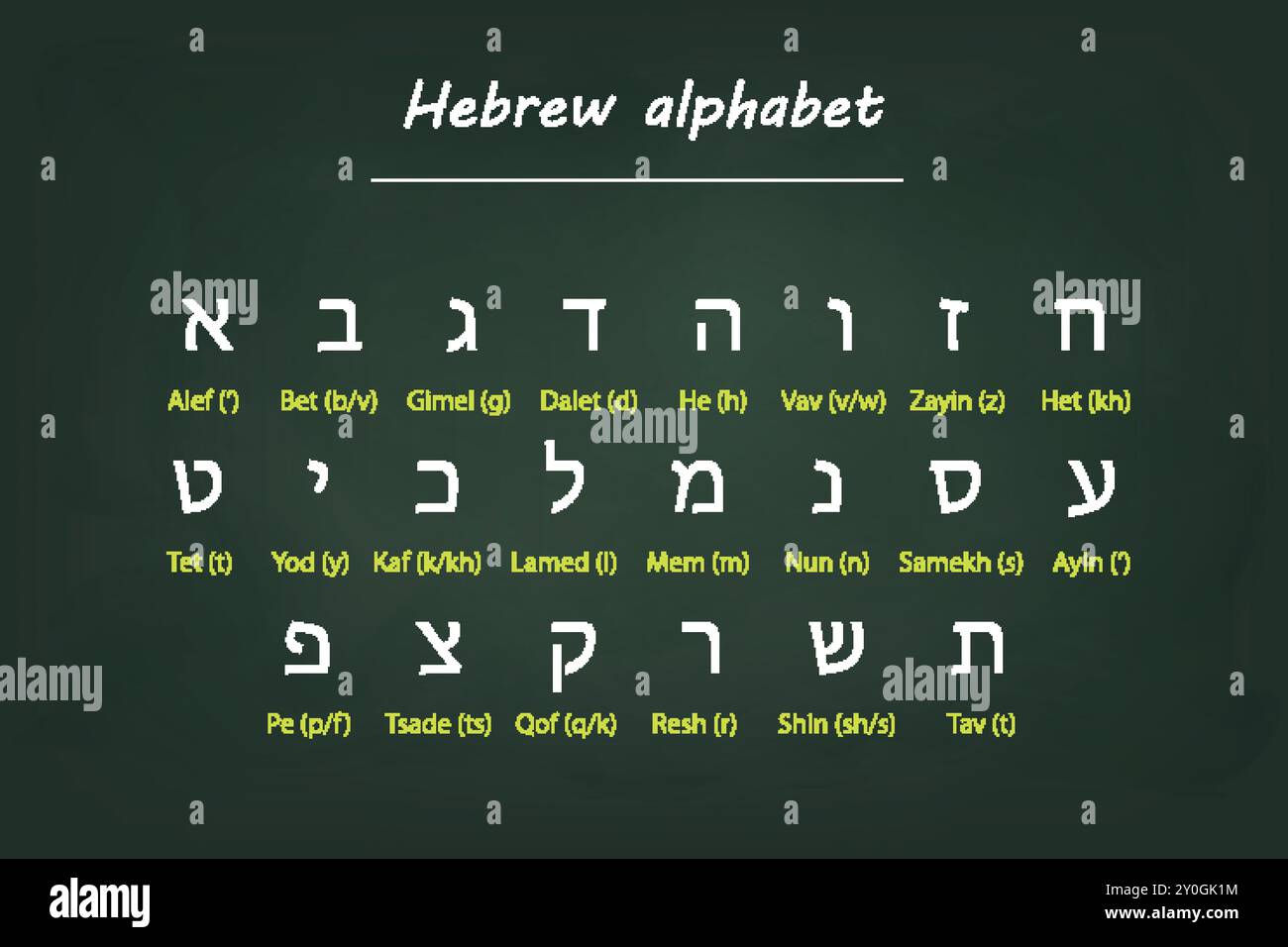Tableau de l'alphabet juif avec translittération anglaise, affiché sur un fond vert foncé de tableau noir Illustration de Vecteur