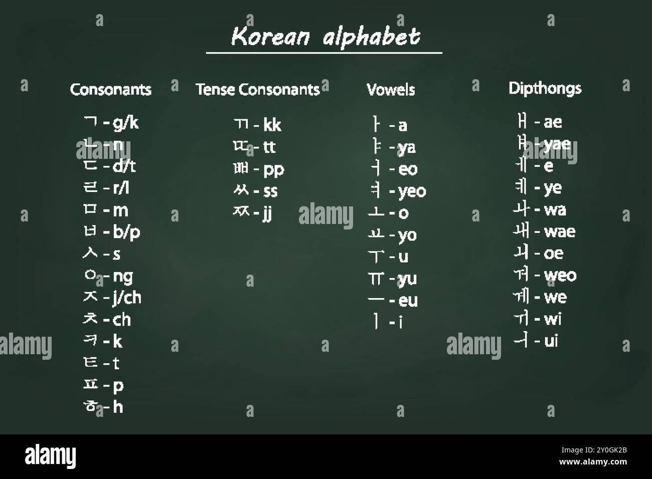 Tableau de style tableau noir de l'alphabet coréen (hangeul), montrant les consonnes, voyelles, consonnes tendues et diphtongues Illustration de Vecteur