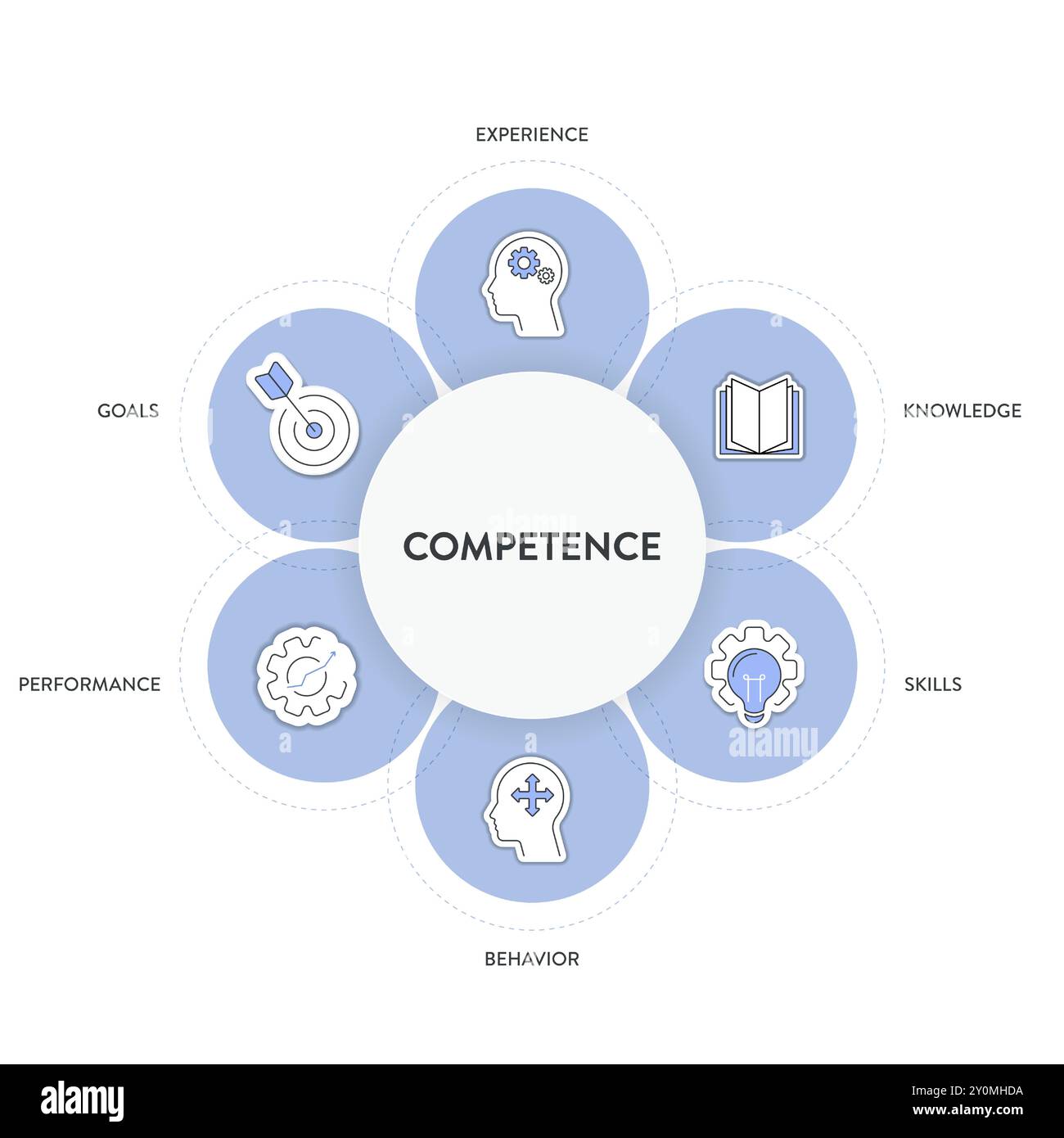 Modèle de compétence stratégie infographique diagramme graphique illustration modèle de bannière avec vecteur d'icône pour la présentation a de l'expérience, des connaissances, des compétences, Illustration de Vecteur