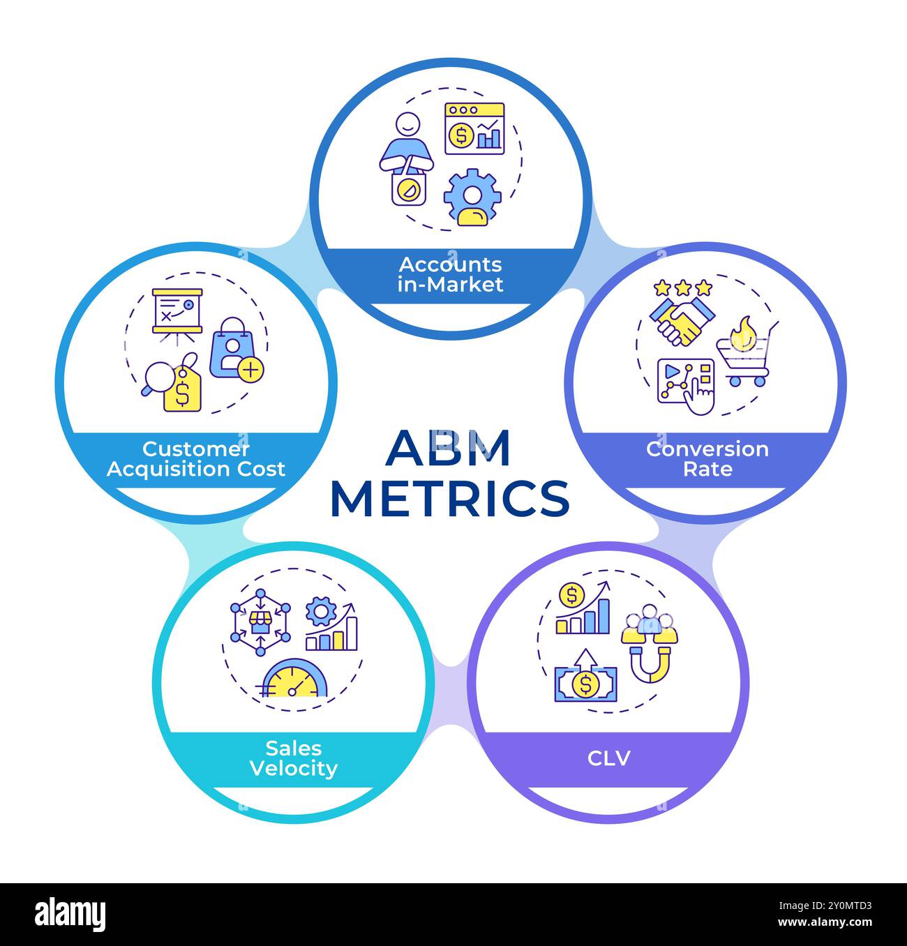 Métriques du diagramme des cercles infographiques de productivité abm Illustration de Vecteur
