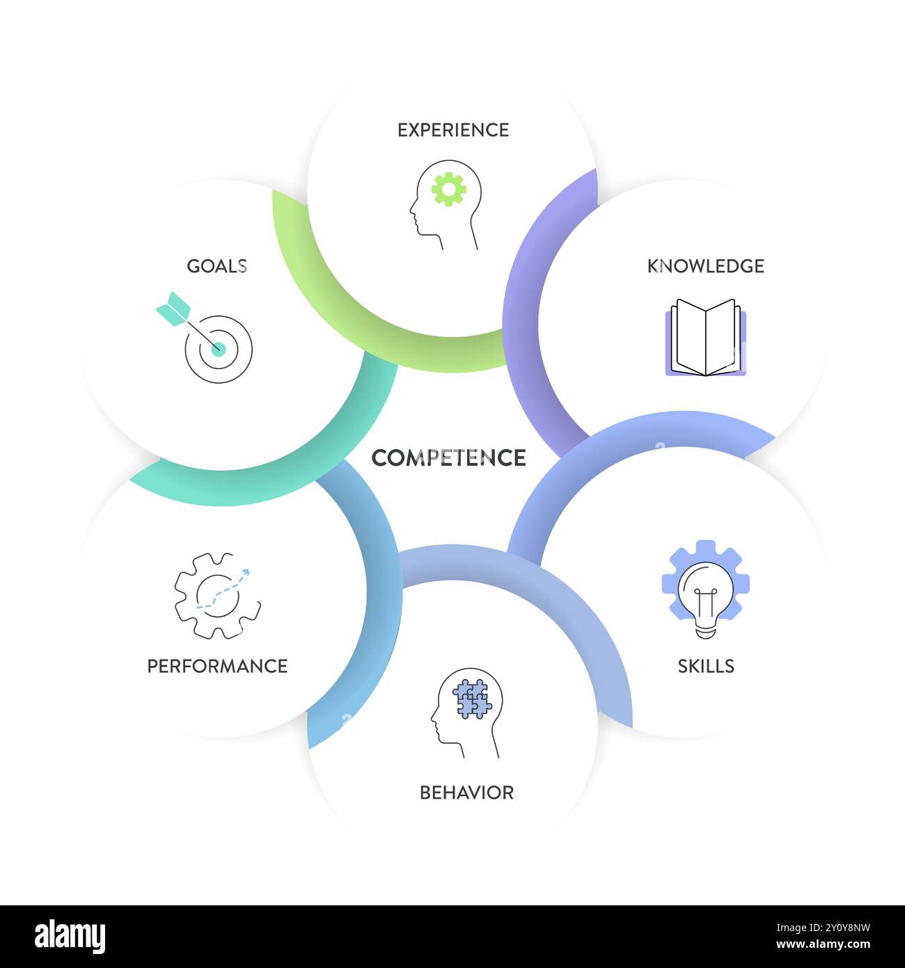 Modèle de compétence stratégie infographique diagramme graphique illustration modèle de bannière avec vecteur d'icône pour la présentation a de l'expérience, des connaissances, des compétences, Illustration de Vecteur