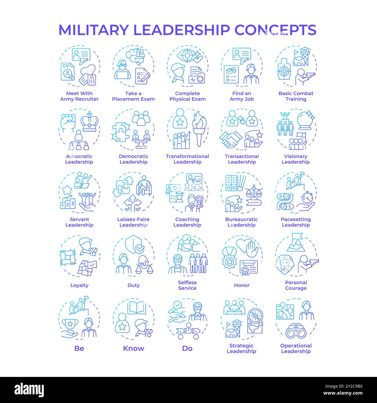 Icônes de concept de gradient bleu de leadership militaire Illustration de Vecteur