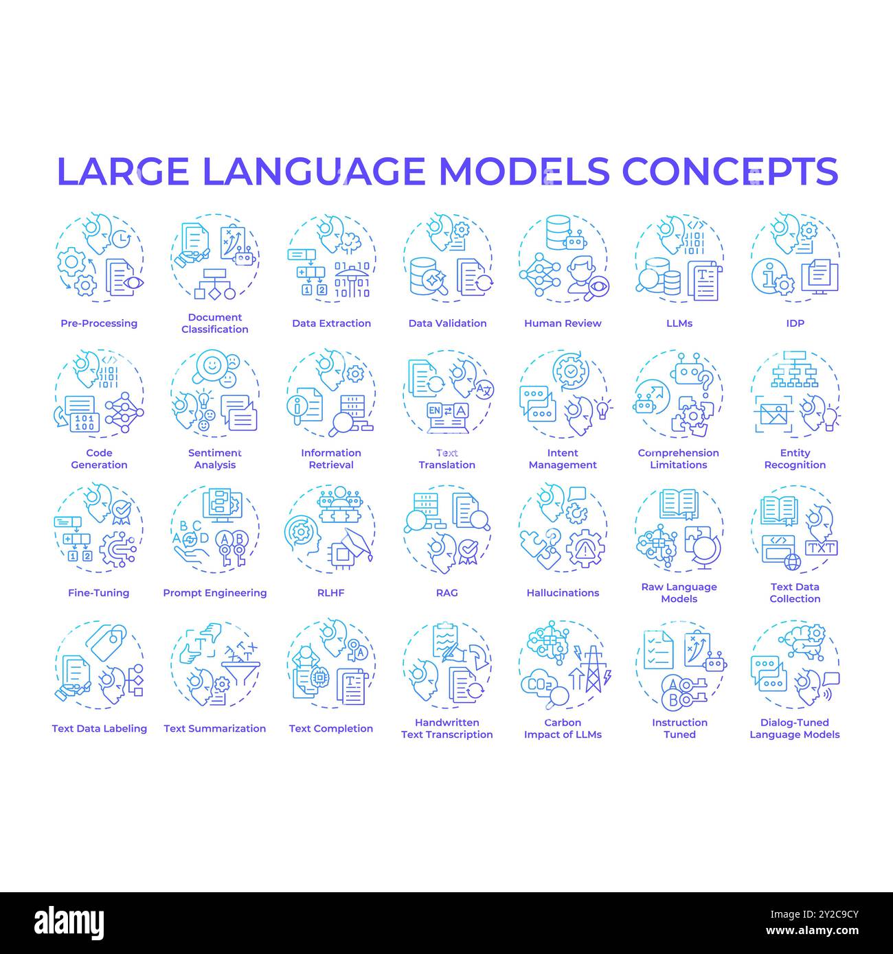 Icônes de concept de dégradé bleu pour les modèles de langue de grande taille Illustration de Vecteur