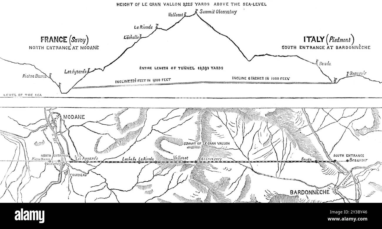 Plan et section du tunnel du Mont Cenis, 1871. '...it on perçoit que la ligne d'approche à l'embouchure savoyarde du tunnel, représentée à gauche, fait un virage remarquable, remontant la vallée de l'Arc jusqu'à Modane, puis faisant demi-tour et descendant la même vallée, parallèle à son ancien cours, pour atteindre l'embouchure du tunnel à fourneau. Cela était nécessaire pour obtenir l'élévation requise, le tunnel étant de 400 pieds. au-dessus du fond de la vallée, 150 pieds. Au-dessus de la route Mont Cenis à Modane, et 8709 pieds. au-dessus du niveau de la mer. En entrant dans le tunnel, son niveau se trouve à augmenter avec une moyenne inc Banque D'Images