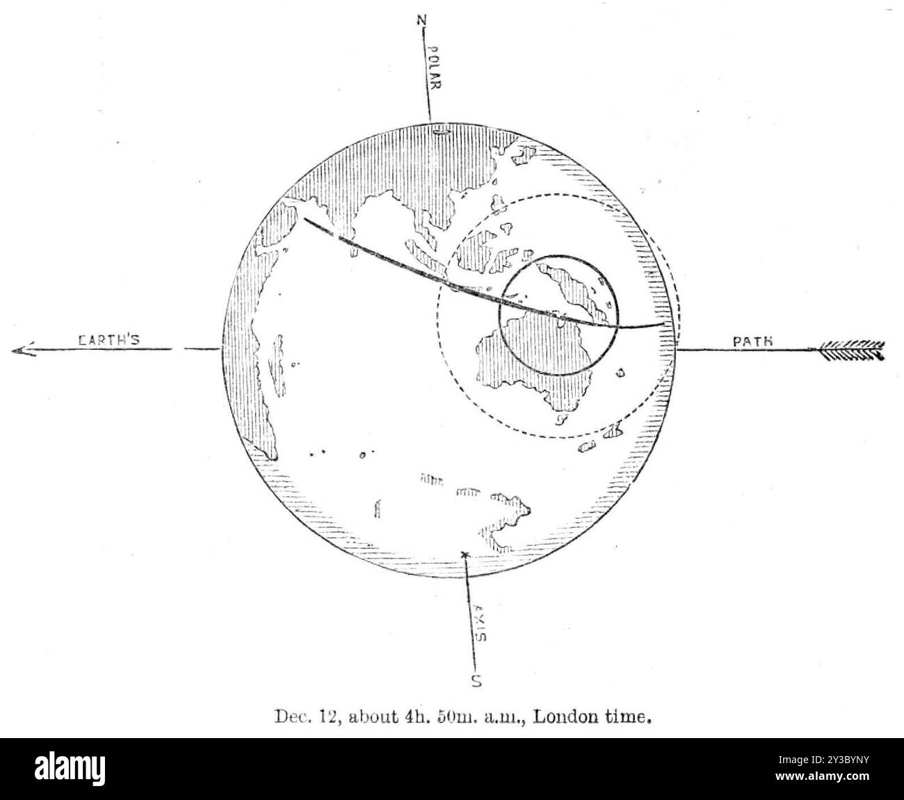 The total Solar Eclipse of Dec. 12 : IV. - éclipse centrale en Australie du Nord, 1871. 'Encore un autre intervalle de cinquante minutes, et les observateurs australiens sont au travail ; car, comme le montre la fig. IV., l'ombre centrale passe devant les stations d'observation de l'Australie du Nord. Chez Java, l'éclipse est presque terminée. Espérons que Janssen a eu autant de succès que lors de l'éclipse indienne de 1868. Il est midi passé à sa station, mais encore forenoon avec Tennant en Inde et avec Lockyer à Ceylan... L'éclipse solaire de mardi prochain est la dernière d'une série de quatre - se produisant en quatre années successives - qui ont l Banque D'Images