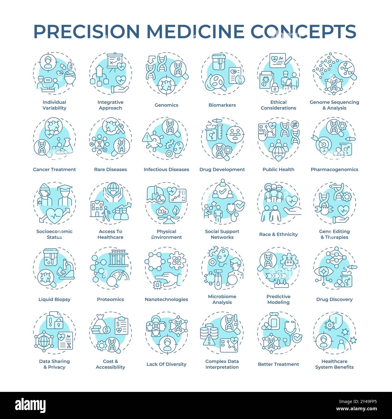 Icônes de concept bleu doux de médecine de précision Illustration de Vecteur