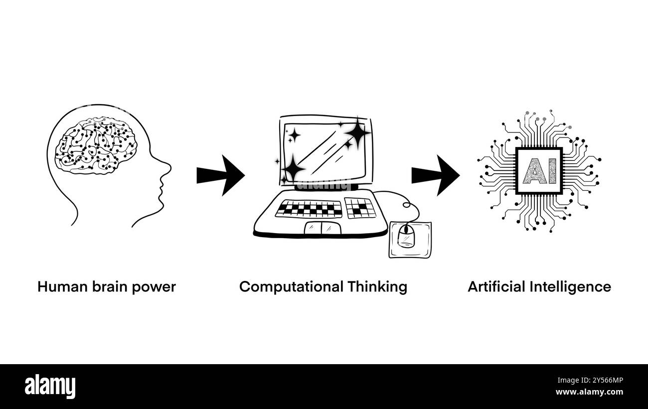Puissance du cerveau humain, développement de la puissance de pensée du cerveau humain à l'ordinateur, développement ultérieur à l'intelligence artificielle, technolog de l'éducation Banque D'Images