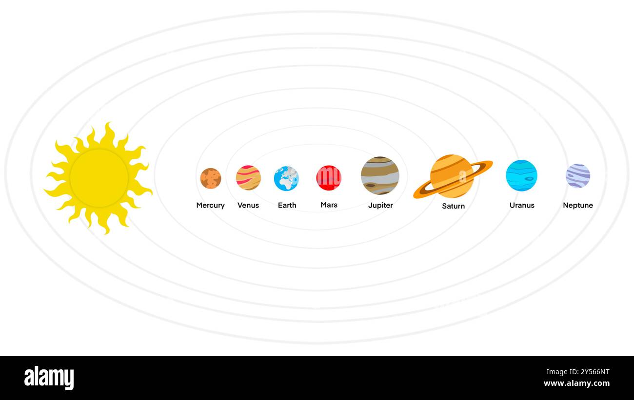 Planètes du système solaire, planète du système solaire, comète, soleil, mercure, Vénus, planète Terre, mars, Jupiter, Saturne, Uranus, Neptune, Science et éducation Banque D'Images