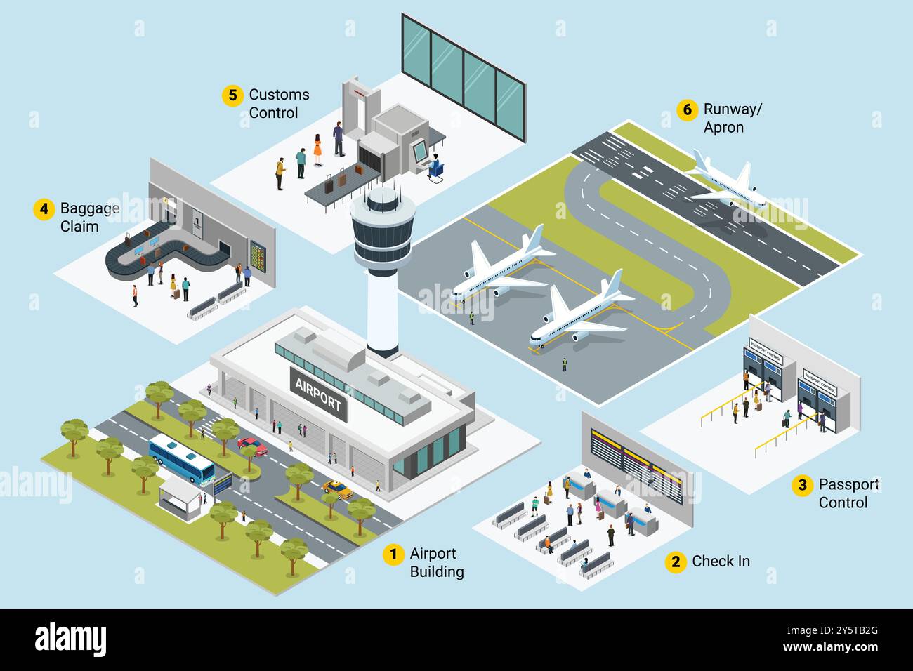 Illustration vectorielle de la carte Isométrique de l'aéroport Illustration de Vecteur