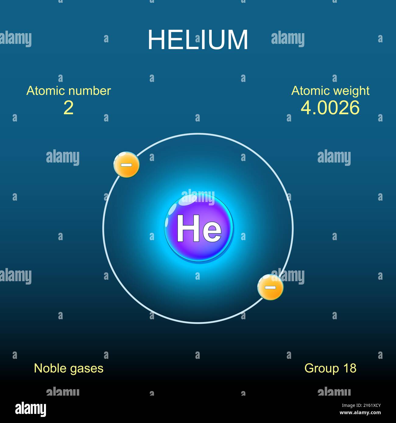 Structure d'atome d'hélium. Modèle Bohr d'atome avec noyau, orbitale et électrons sur fond sombre. Elément chimique. Vecteur. Schéma de principe Illustration de Vecteur