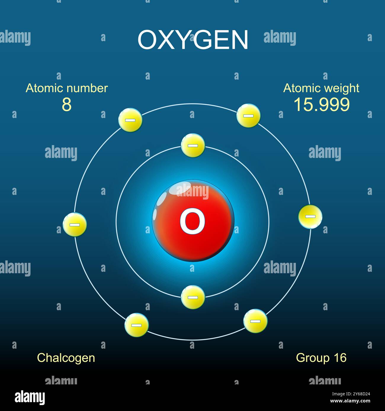 Structure d'atome d'oxygène. Modèle Bohr d'atome avec noyau, orbitale et électrons sur fond sombre. Elément chimique. Chalcogen. Chimie organique. Illustration de Vecteur