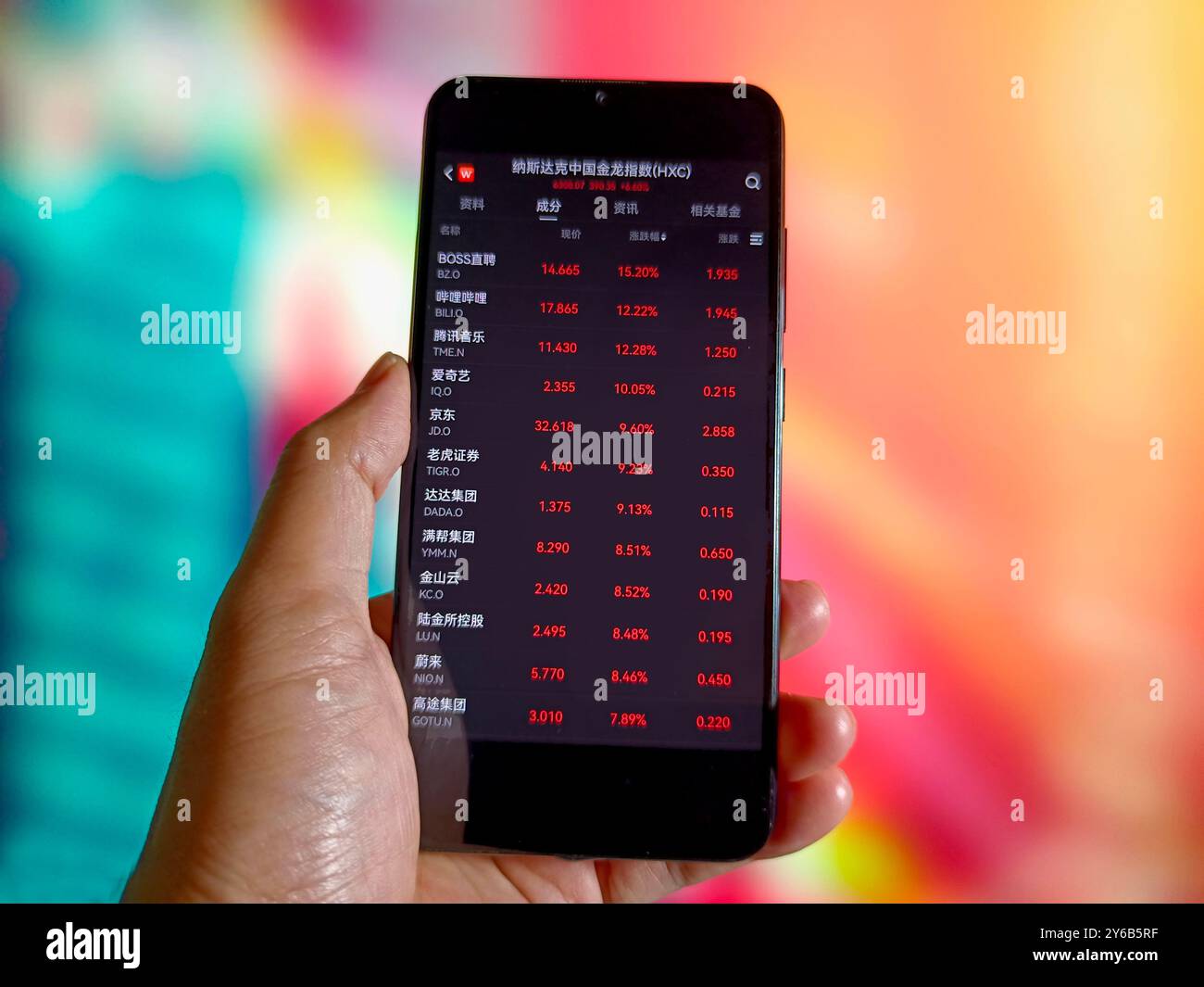SUQIAN, CHINE - 25 SEPTEMBRE 2024 - illustration les stocks de concept chinois ont augmenté sur le marché boursier du NASDAQ, Suqian, province du Jiangsu, Chine, le 2 septembre Banque D'Images