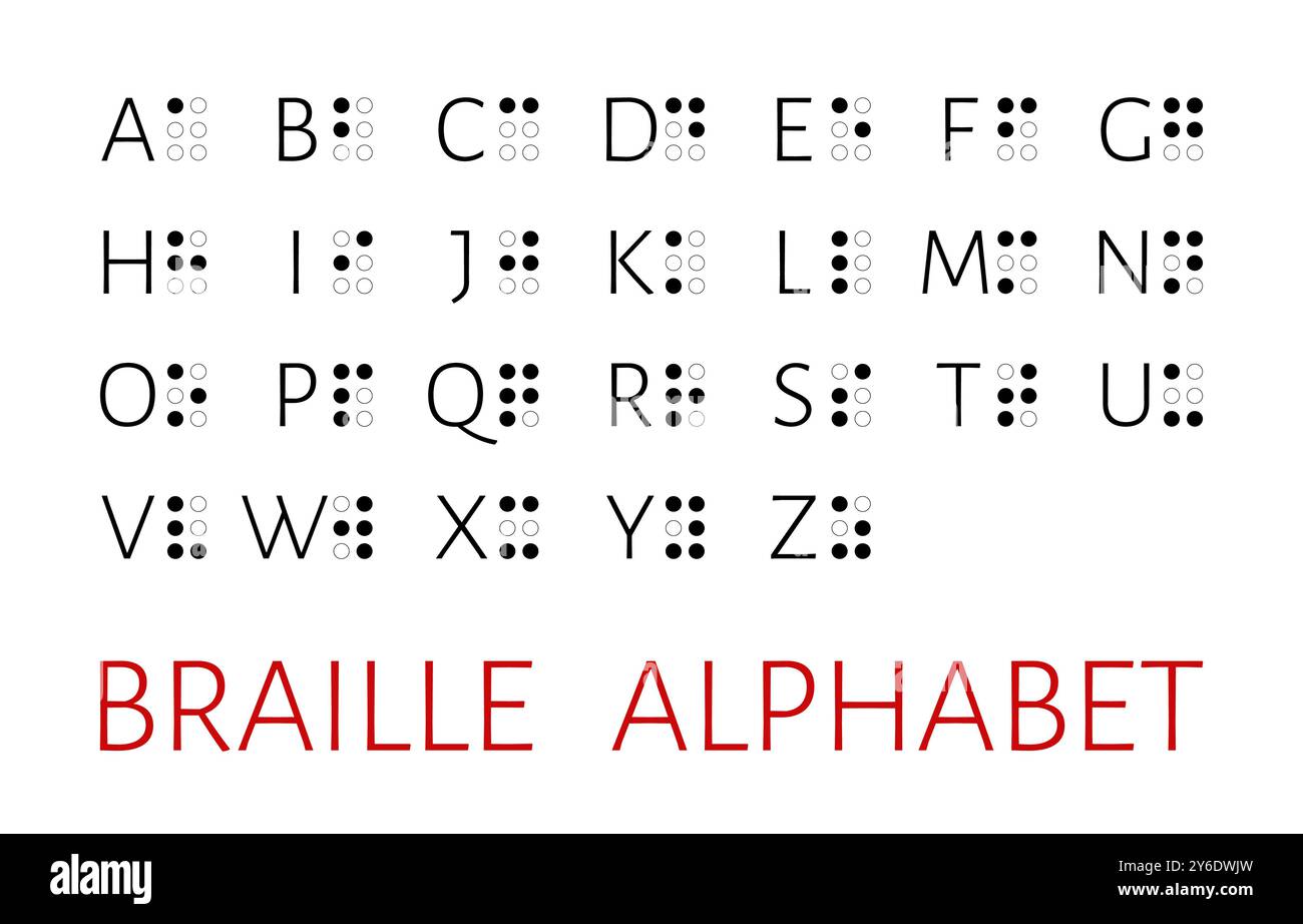 Lettres de l'alphabet braille version anglaise illustration vectorielle Illustration de Vecteur