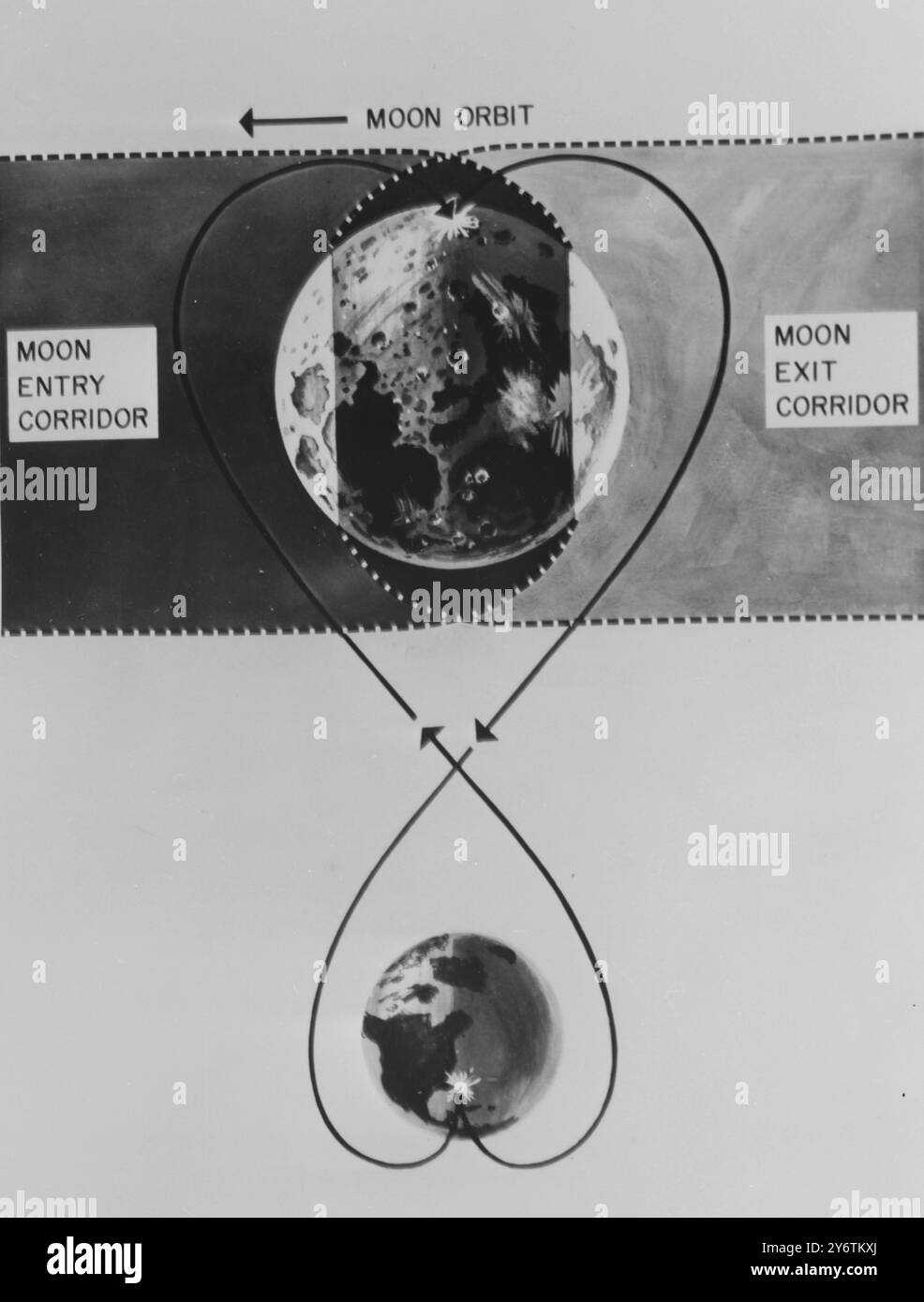 EXPLORATION LUNAIRE - VOIES DE TRAFIC SPATIAL 11 OCTOBRE 1961 Banque D'Images