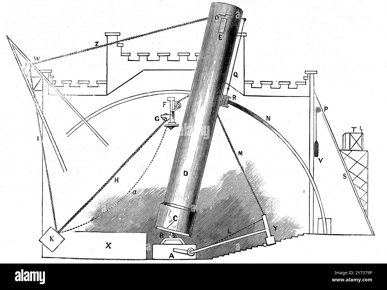 William Parsons 3e comte de Rosse : 17 juin 1800 - 31 octobre 1867, était un astronome anglo-irlandais qui a fait construire plusieurs télescopes, vu ici une coupe transversale du télescope Great Rosse. 19 avril 1845 Banque D'Images