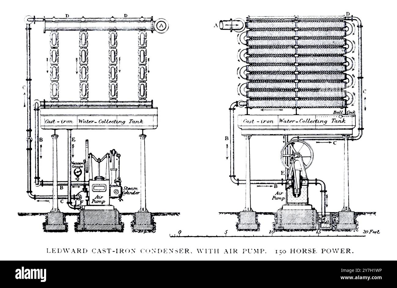 CONDENSEUR EN FONTE LEDWARD, AVEC POMPE À AIR DE L'ARTICLE LA CENTRALISATION DE L'INSTALLATION DE CONDENSATION DE VAPEUR. HY Harry G. V. Oldham. Tiré de l'Engineering Magazine consacré au progrès industriel volume XX 1900 - 1901 The Engineering Magazine Co Banque D'Images