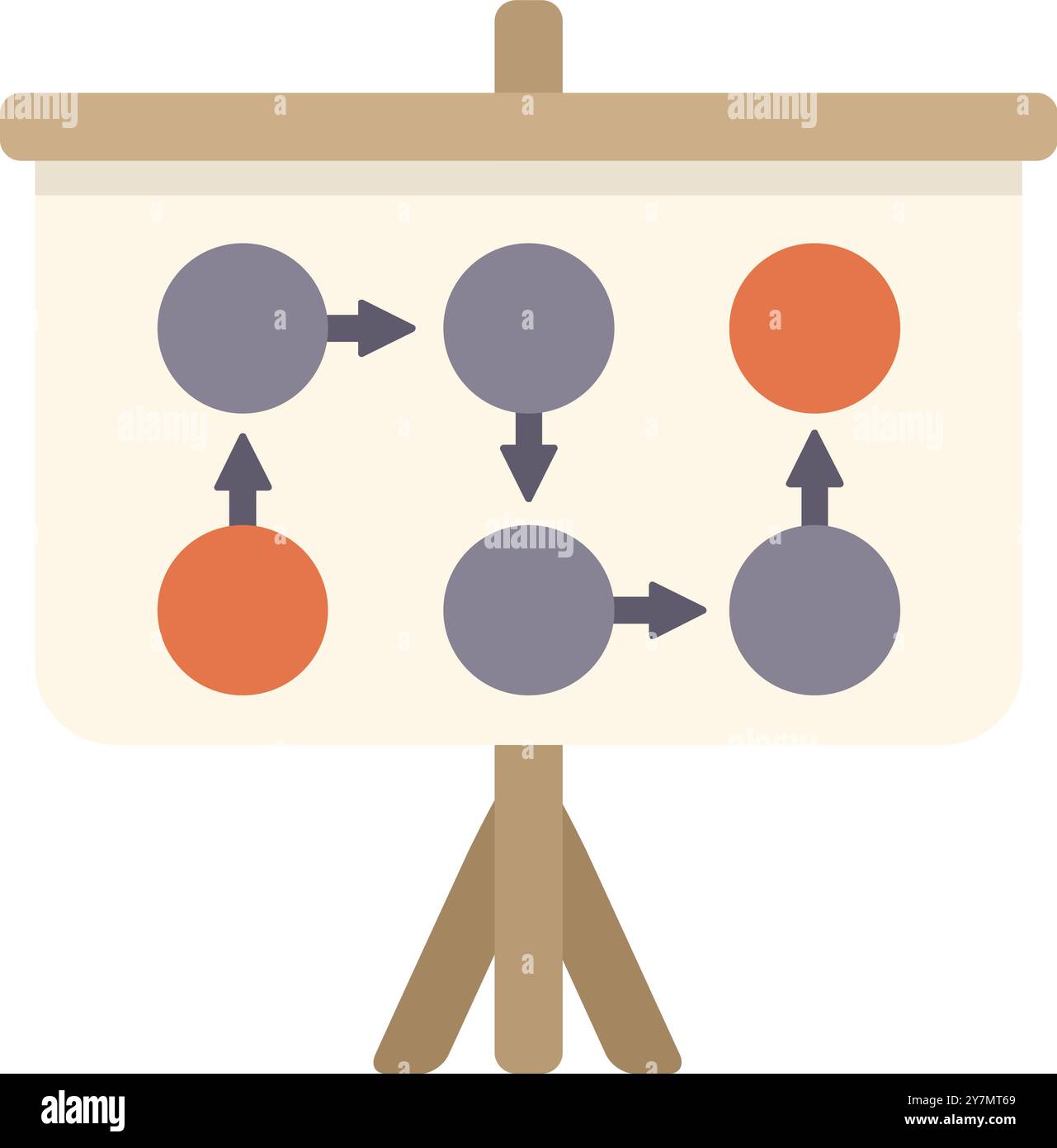 Tableau blanc montre les étapes d'un algorithme avec des cercles orange et violet Illustration de Vecteur