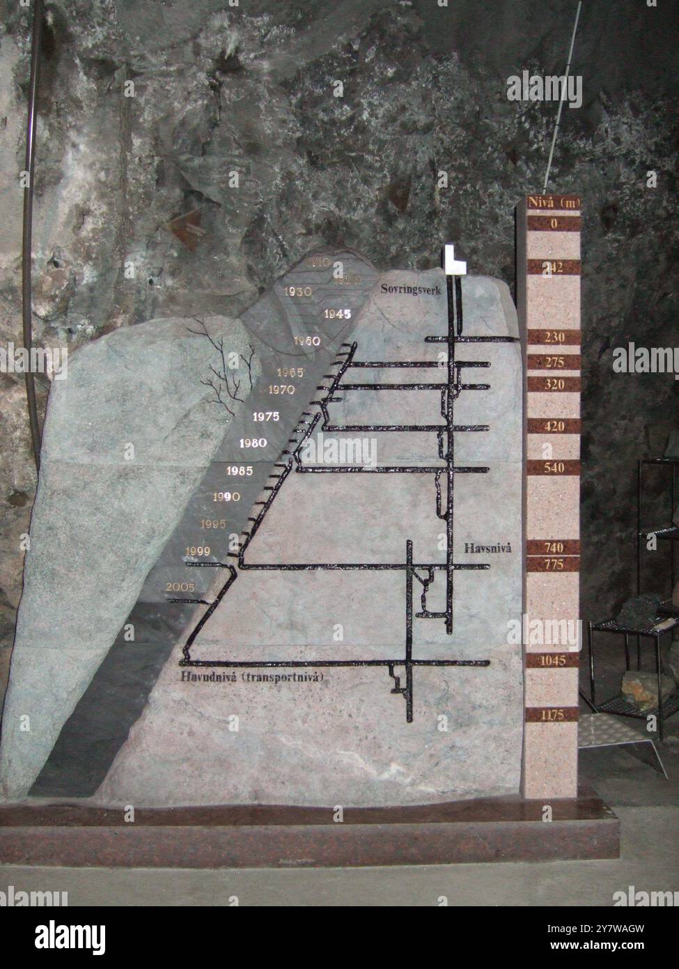 Modèle d'une coupe transversale de la mine de Kiruna - le gisement mesure 4 km de long et 2 km de profondeur. L'exploitation minière a lieu à 1 045 mètres sous le sommet original de la montagne. L'exploitation du prochain niveau principal, à 1 365 mètres, devrait commencer en 2012. Kiruna est une ville de la Suède la plus septentrionale avec 19 000 habitants et 23 000 dans la municipalité de Kiruna. Le nom Kiruna vient de la langue sami Giron et signifie ptarmigan, un oiseau blanc originaire des régions du nord. Cet oiseau est également représenté sur les armes de la ville, avec le signe pour le fer. Le fer symbolise l'industrie minière qui a été de gre Banque D'Images