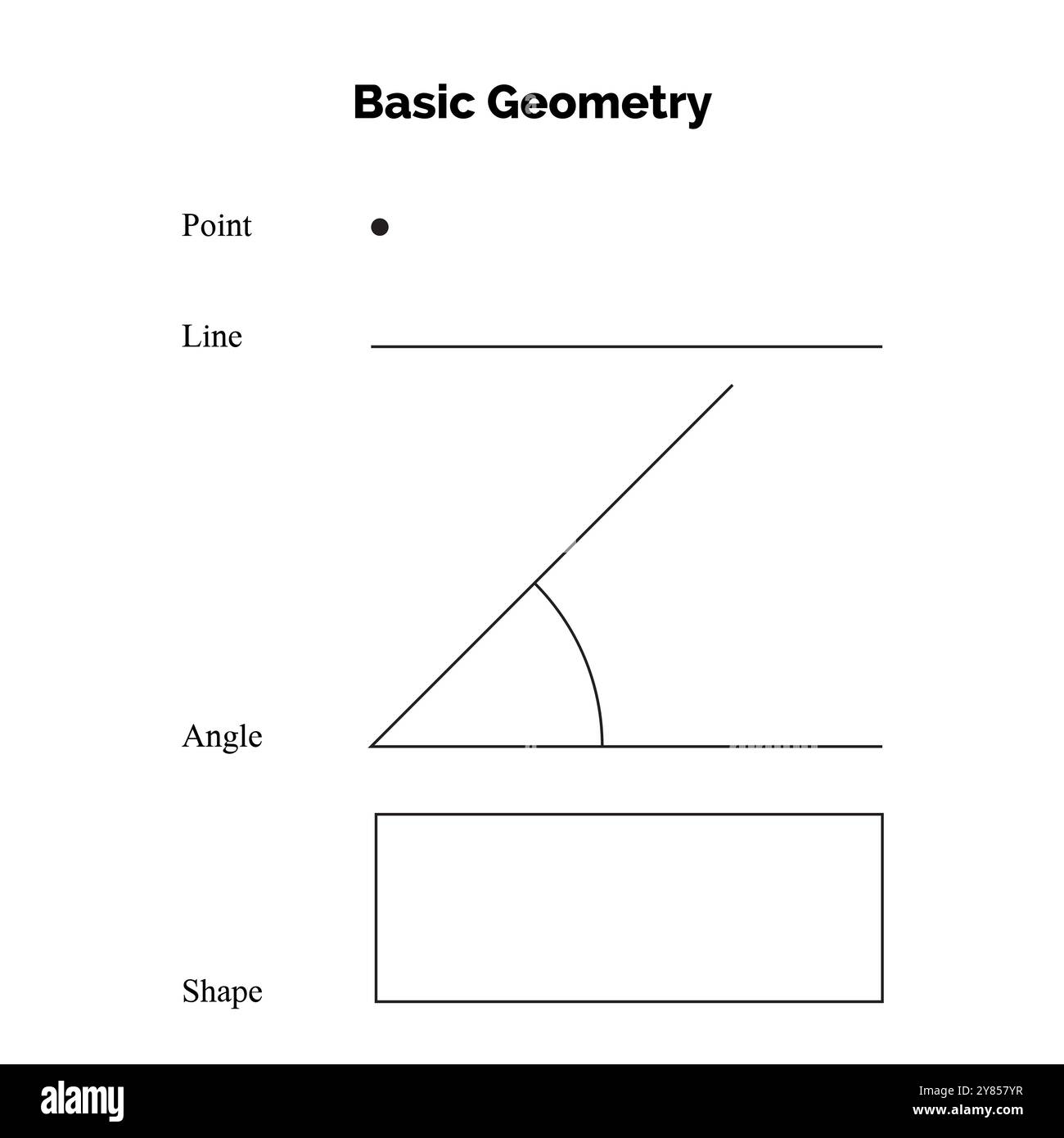 Illustration des éléments géométriques de base avec point, ligne, angle et forme Illustration de Vecteur
