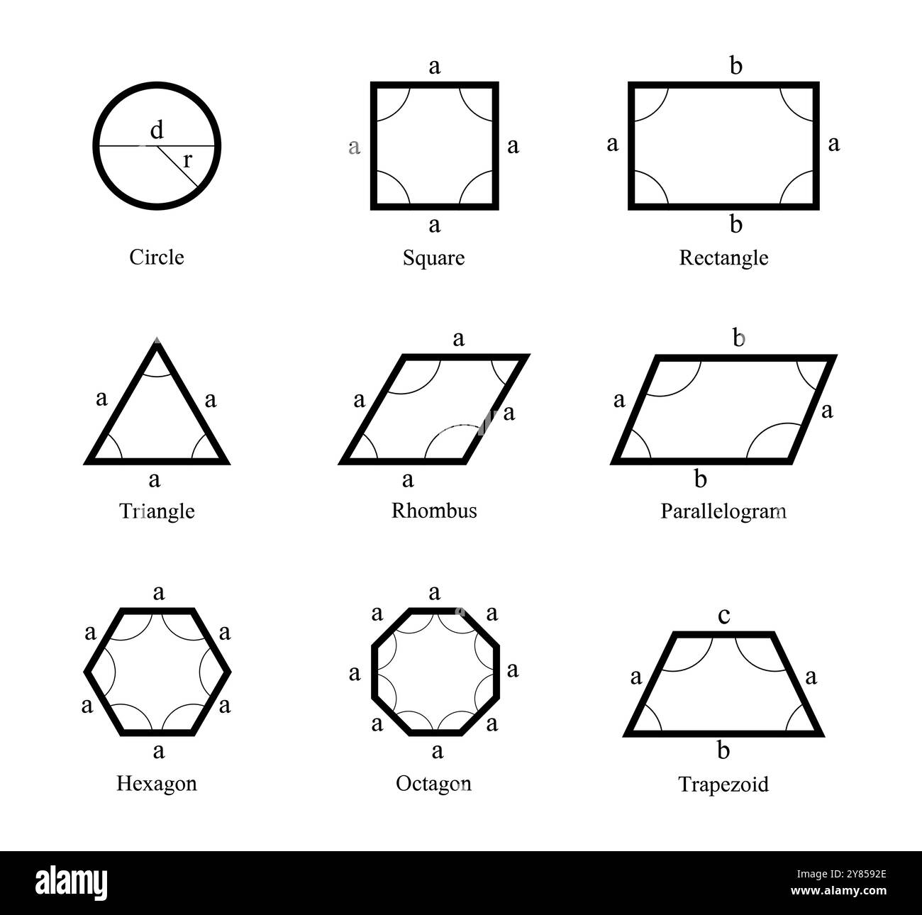 Côtés et angles de formes géométriques de base illustration avec cercle, triangle carré, forme de losange isolé sur fond blanc Illustration de Vecteur