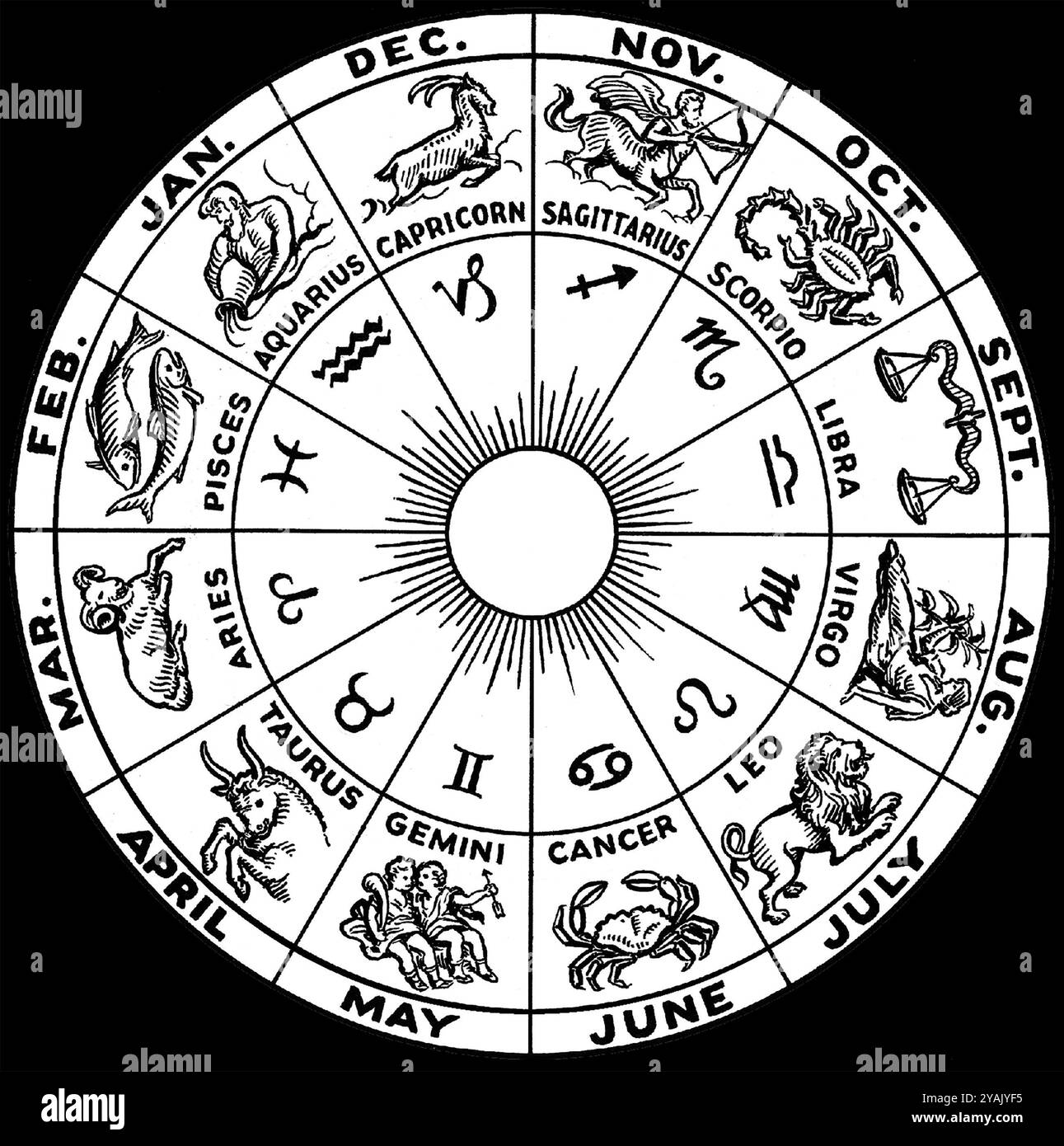 Signes du Zodiaque. Roue du zodiaque moderne montrant les 12 signes utilisés en astrologie horoscopique Banque D'Images
