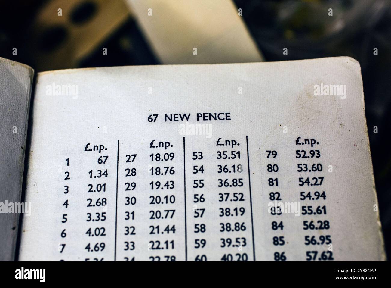 ready reckoner est un livre imprimé ou un tableau contenant des valeurs pré-calculées, souvent des multiples de montants donnés. Banque D'Images