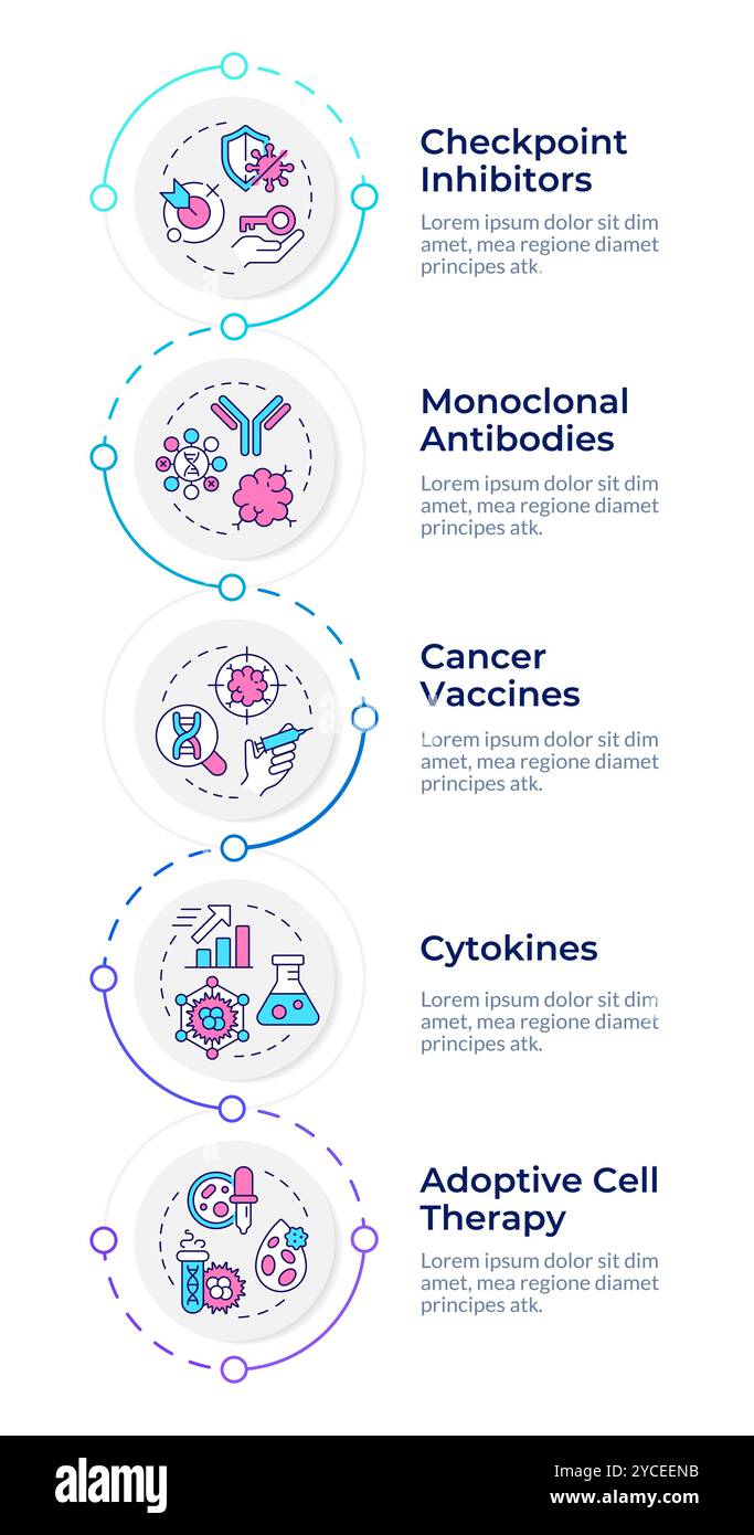 Modèle de conception infographique des types d'immunothérapie Illustration de Vecteur