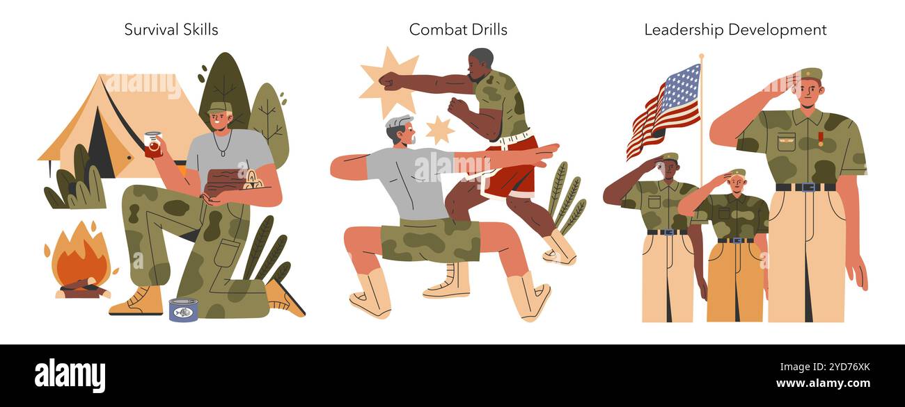 Kit d'entraînement militaire. Illustre divers aspects de la préparation des soldats, de la survie au leadership. Camping, combat au corps à corps et respect du drapeau. Illustration vectorielle. Illustration de Vecteur