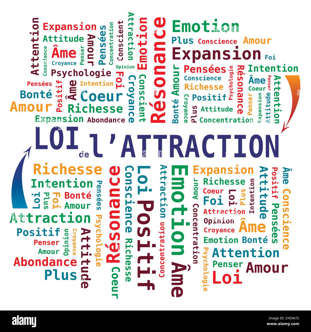 Loi de l'attraction en langue anglaise - nuage de mots en plusieurs couleurs avec des flèches - langue française Illustration de Vecteur