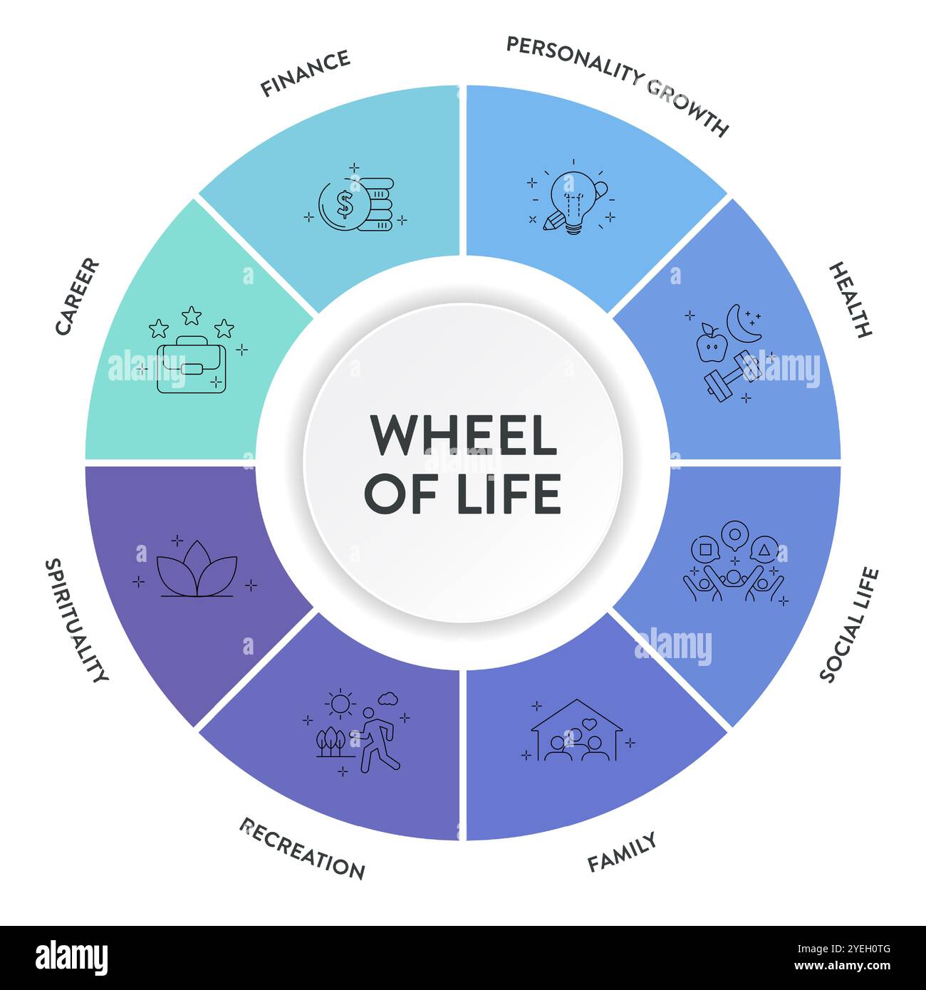 Diagramme d'analyse roue de la vie l'infographie avec modèle d'icône comporte 8 étapes telles que la vie sociale, la carrière, la finance, la famille, les relations, develo personnel Illustration de Vecteur