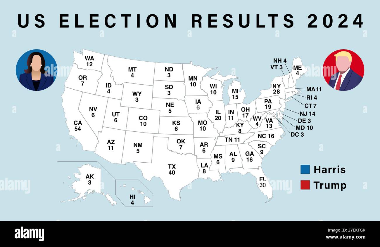 Carte USA du Collège électoral 2024. US Election Results 2024, vote aux États-Unis. Who Will Win US Election 2024, bannière infographique modifiable. Vecteur Illustration de Vecteur