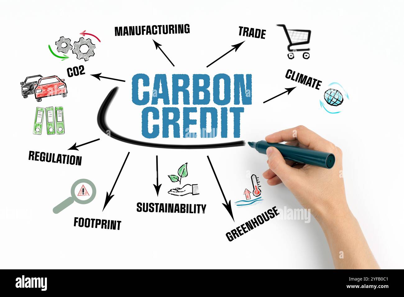 Concept de crédit carbone. Graphique avec des mots-clés et des icônes sur fond blanc. Banque D'Images