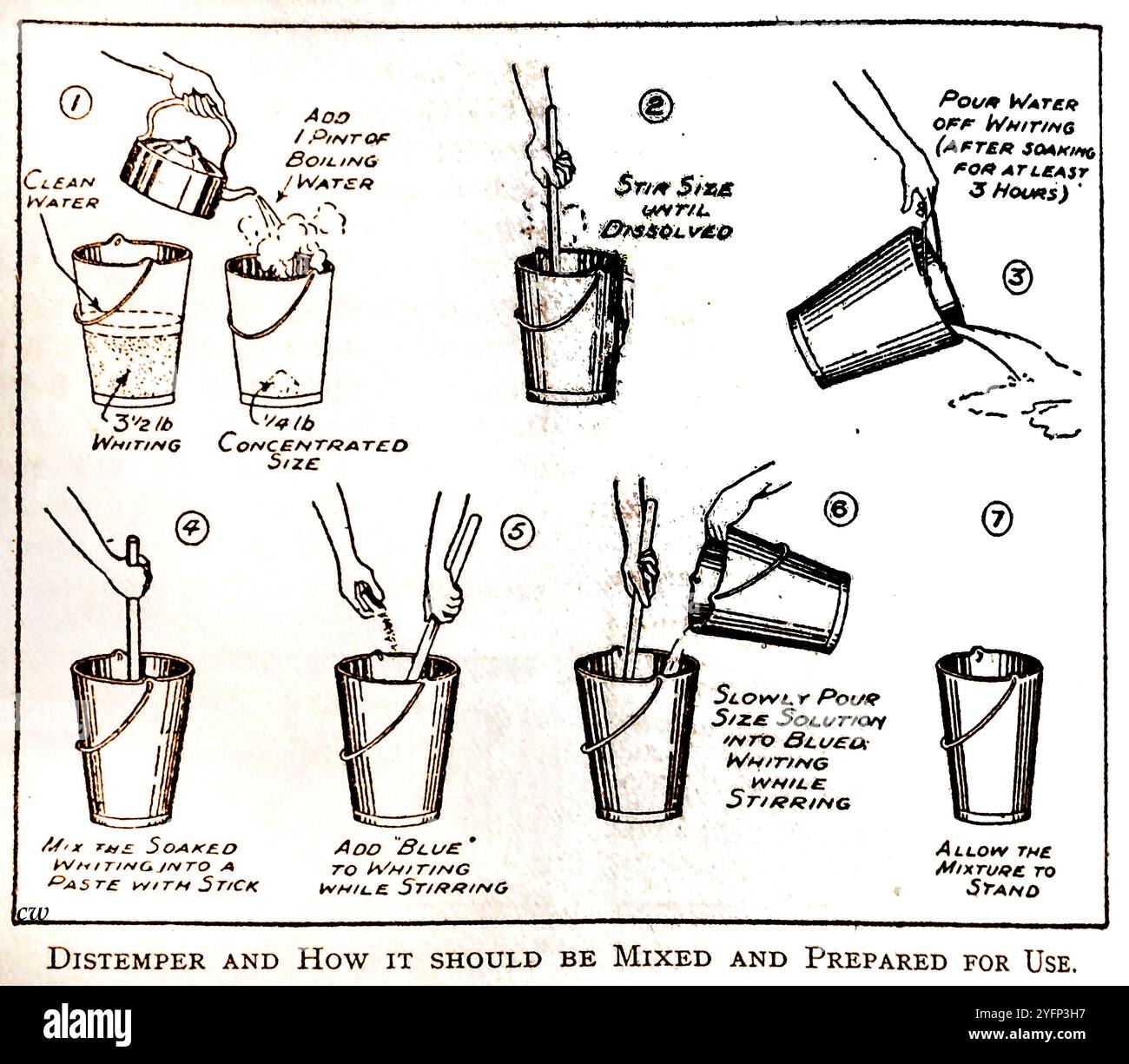 WWII - Wartime Economy - A 1940's instructions pour mélanger DISTEMPER comme un revêtement blanc pour peindre les murs. Banque D'Images