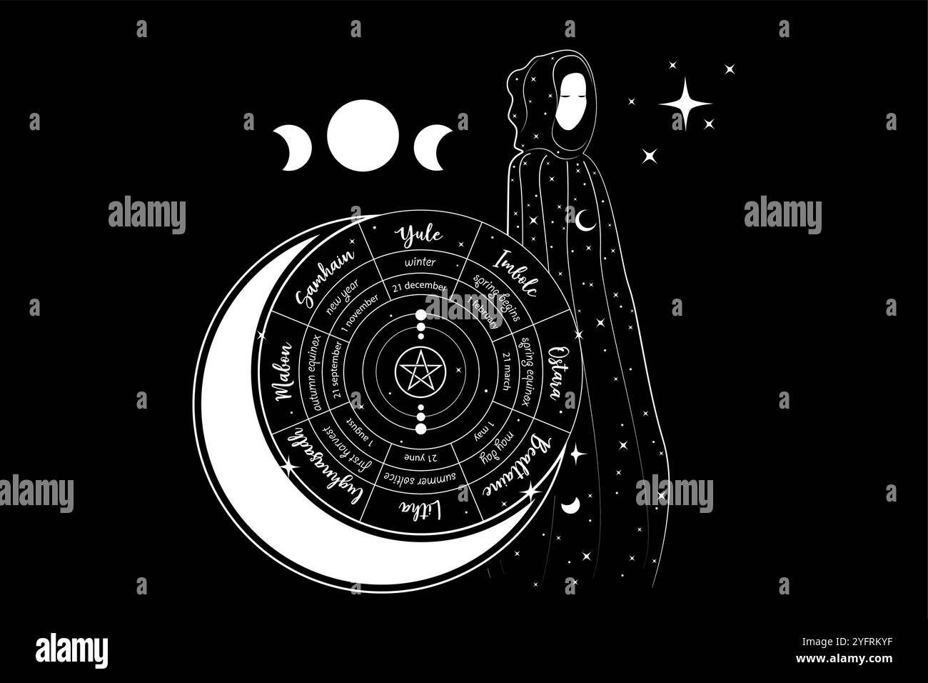 Mystique triple déesse, prêtresse dans la roue de l'année est un cycle annuel de festivals saisonniers. Calendrier Wiccan et jours fériés. Witch wiccan gothique Illustration de Vecteur