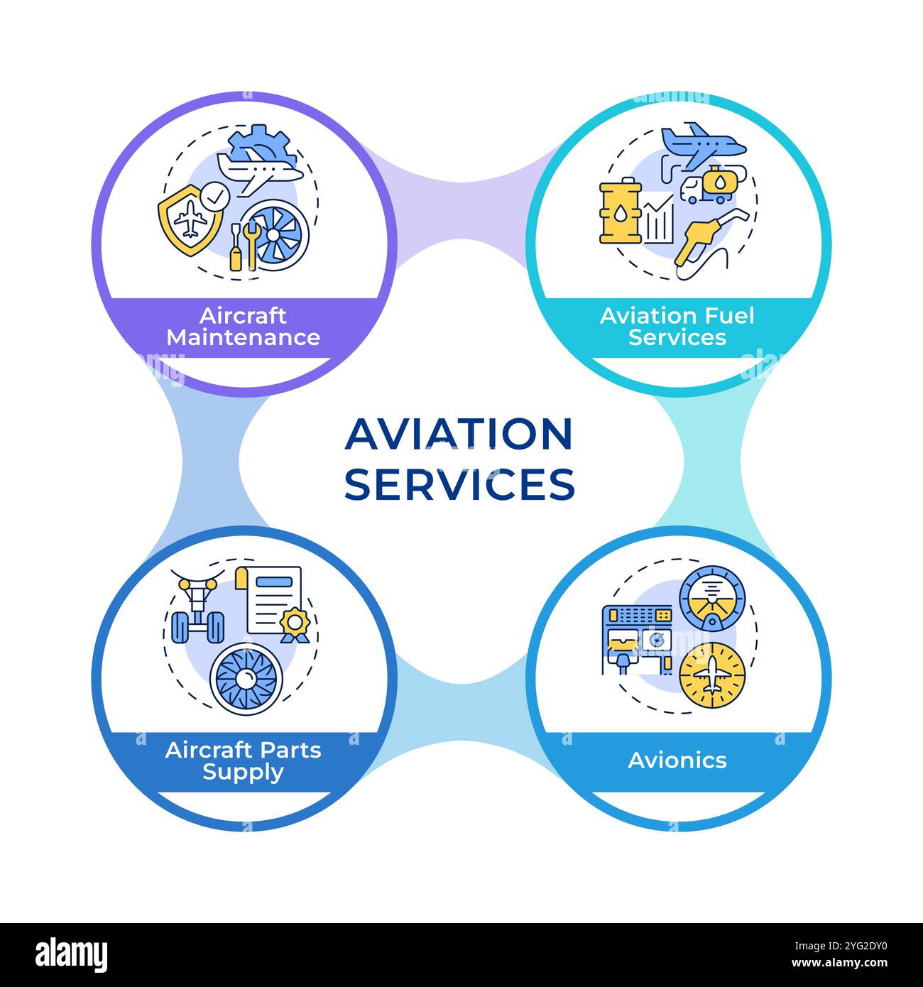 Organigramme des cercles infographiques des systèmes de commande d'aéronef Illustration de Vecteur