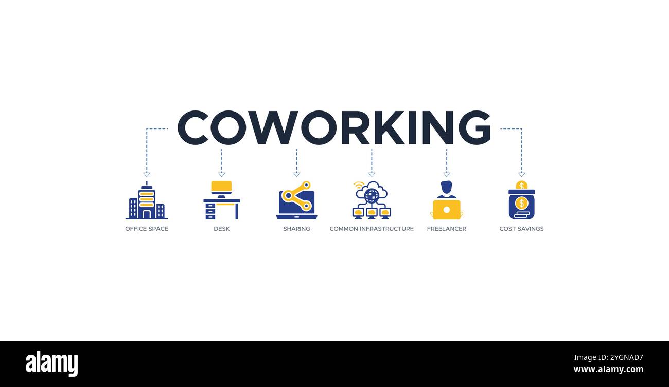 Concept d'illustration vectorielle d'icône Web de bannière de coworking avec des icônes d'espace de bureau, bureau, partage, infrastructure commune, freelance, et des économies Illustration de Vecteur