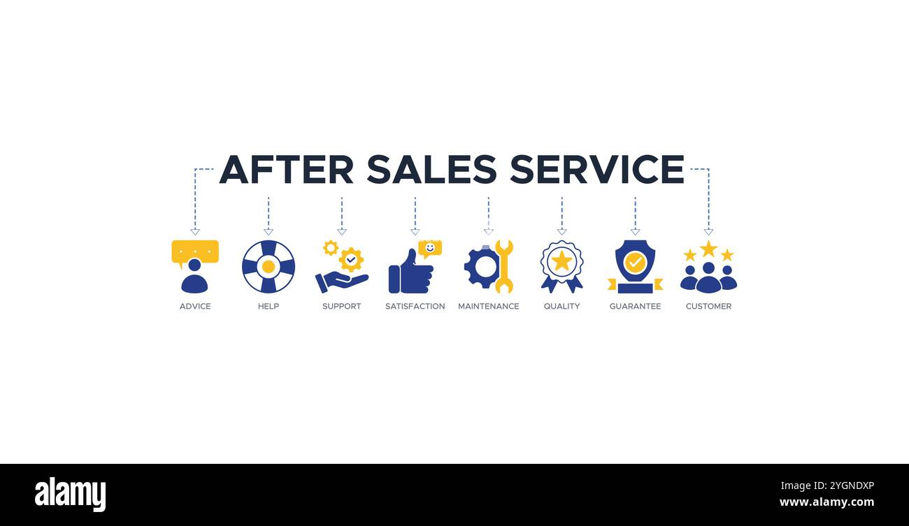 Concept d'illustration vectorielle d'icône de bannière de service après-vente avec des icônes de conseil, d'aide, de support, de satisfaction, d'entretien, qualité Illustration de Vecteur