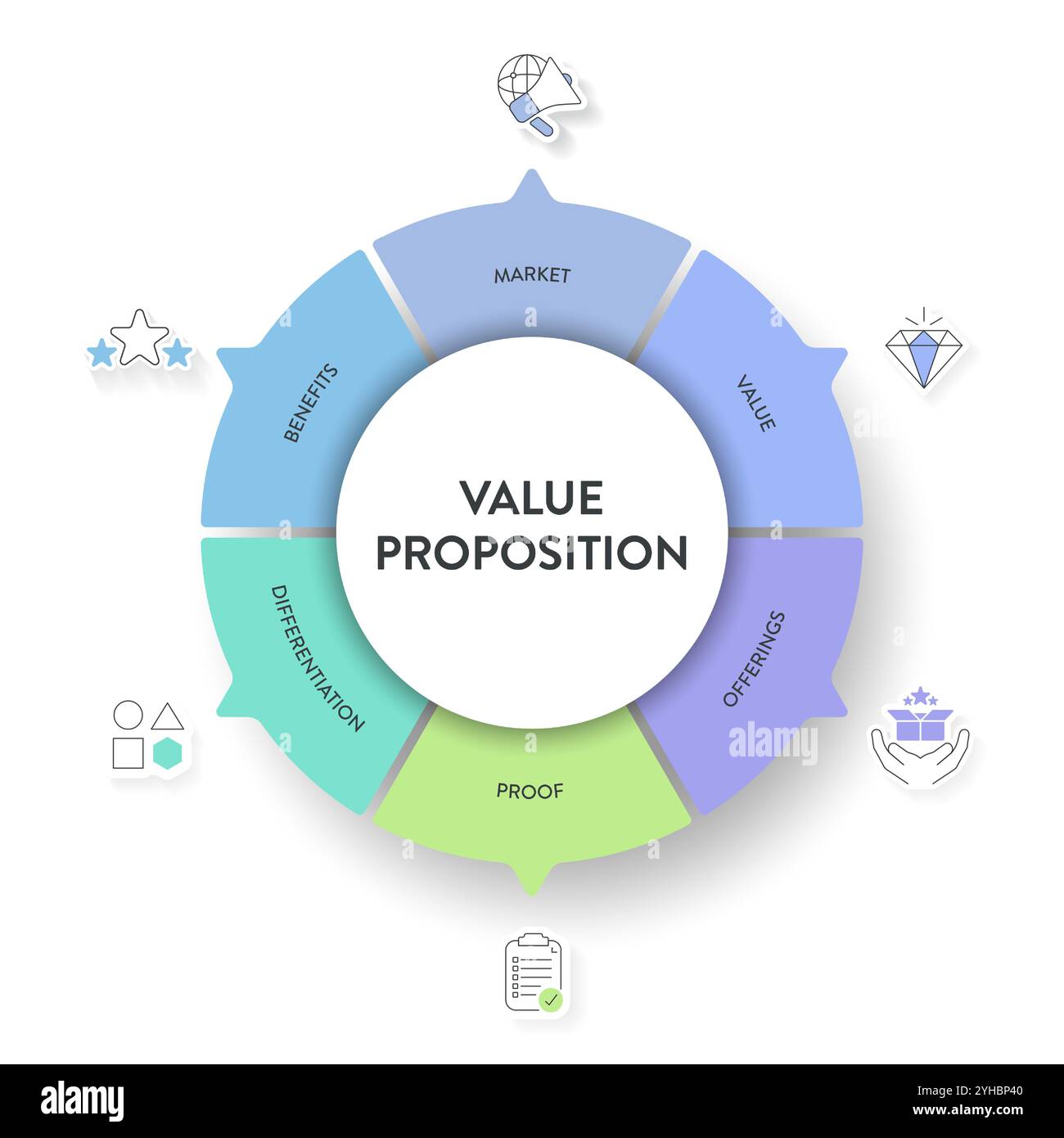Modèle de stratégie de proposition de valeur graphique graphique graphique modèle de bannière pour la présentation a le marché, la valeur, l'offre, la preuve, la différenciation et être Illustration de Vecteur