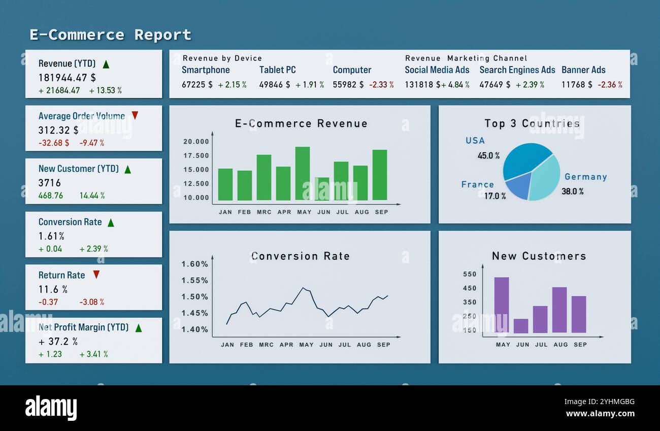 Rapport de commerce électronique d'entreprise. Ventes en ligne, canal marketing, revenus, retours, nouveaux clients, taux de conversion. Rapport de commerce électronique d'entreprise. Ventes, canal marketing, revenus, retours, nouveaux clients, conversion ratre. Commerce en ligne, présentation, tableau blanc, données financières. img business055s01 dashboard ecommerce Banque D'Images