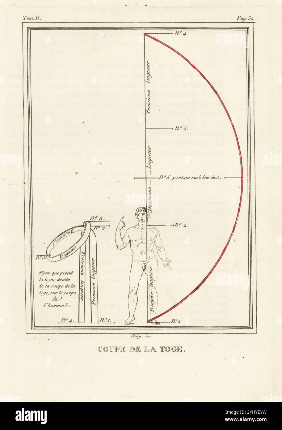 Coupe de la toge. Motif en tissu semi-circulaire avec bord cramoisi montrant le drapé d'une toge sur une figure d'homme. Coupe de la toge. Gravure sur cuivre colorée à la main d’après une illustration de Philippe Chéry tirée des recherches sur les costumes et sur les théâtres de toutes les Nations de Jean-Charles le Vacher de Charnois, M. Drouhin, Paris, 1790. Banque D'Images