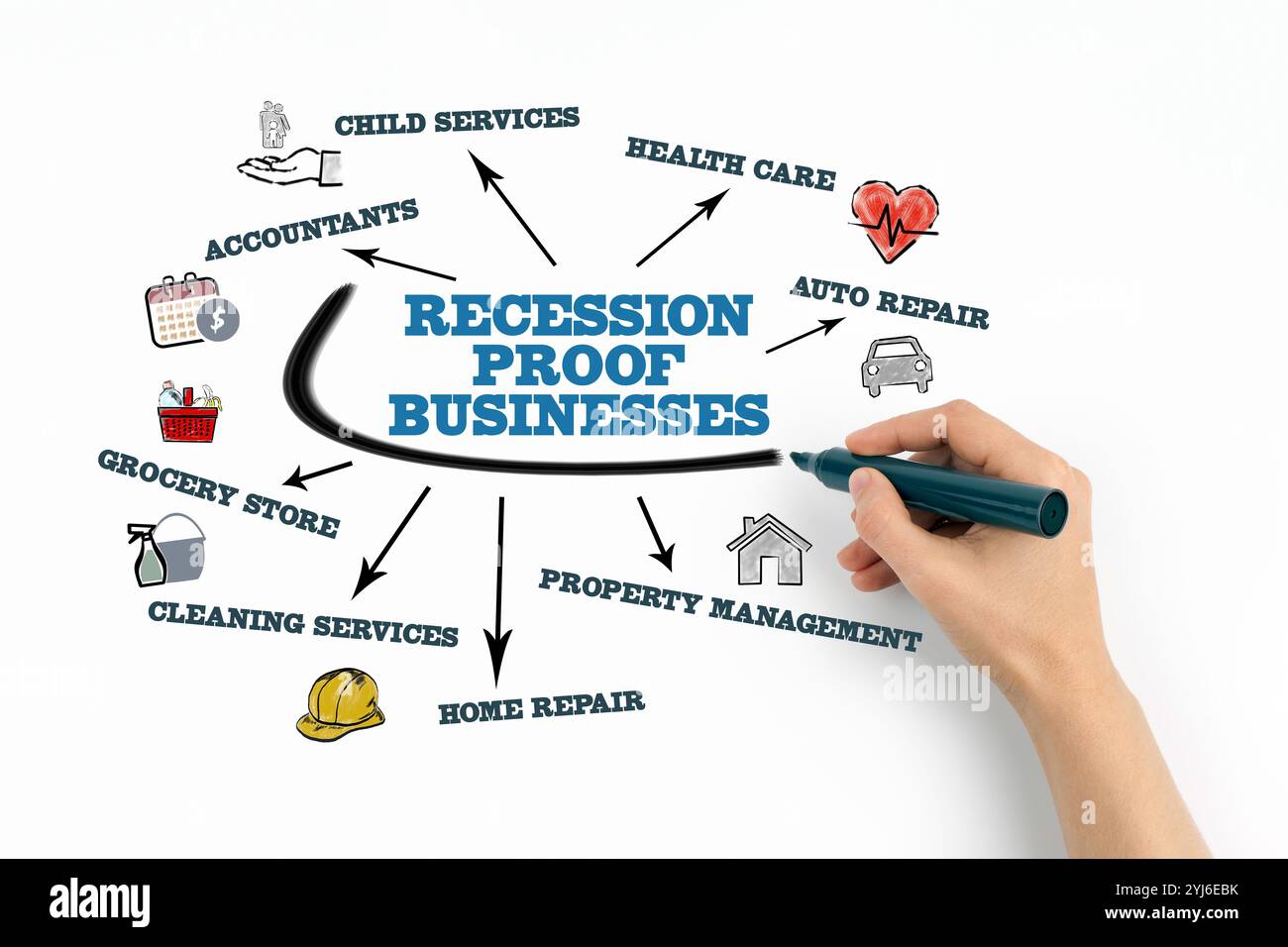CONCEPT D'ENTREPRISES RÉSISTANTES À LA RÉCESSION. Graphique avec des mots-clés et des icônes sur fond blanc. Banque D'Images
