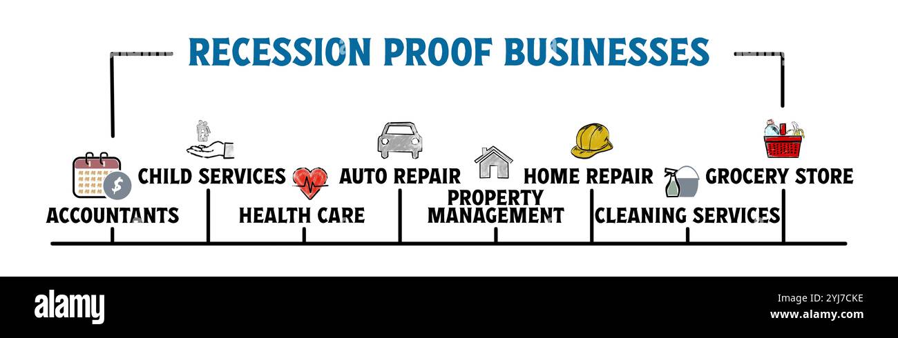 CONCEPT D'ENTREPRISES RÉSISTANTES À LA RÉCESSION. Illustration avec mots-clés et icônes. Bannière horizontale pour toile. Banque D'Images