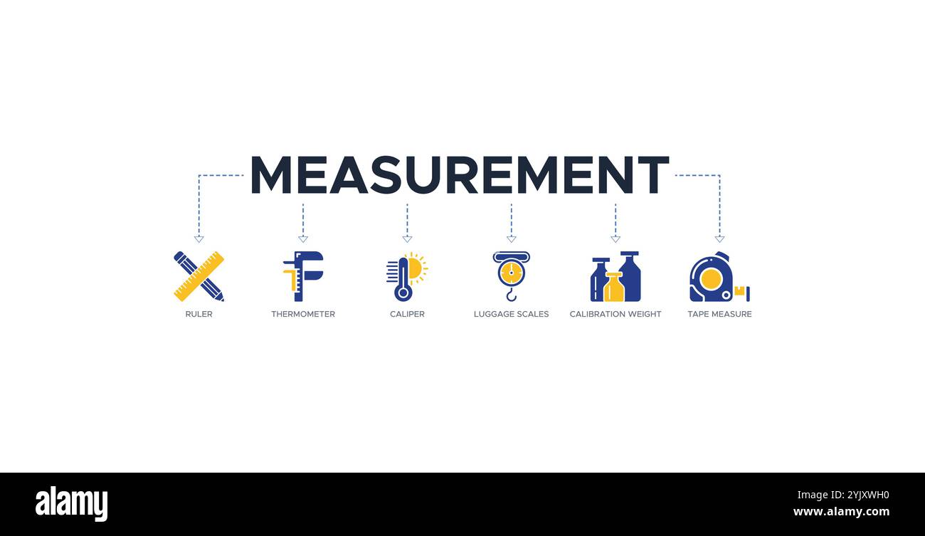 Concept d'illustration vectorielle d'icône Web de bannière de mesure avec icône de règle, thermomètre, étrier, balances à bagages, poids d'étalonnage Illustration de Vecteur