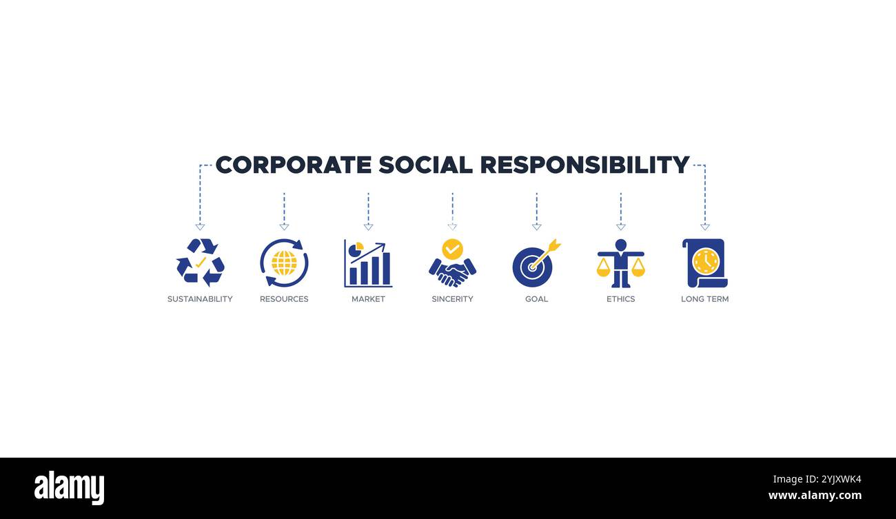 Concept d'illustration vectorielle d'icône de bannière de responsabilité sociale d'entreprise avec icône de durabilité, ressources, marché, sincérité, objectif, éthique Illustration de Vecteur