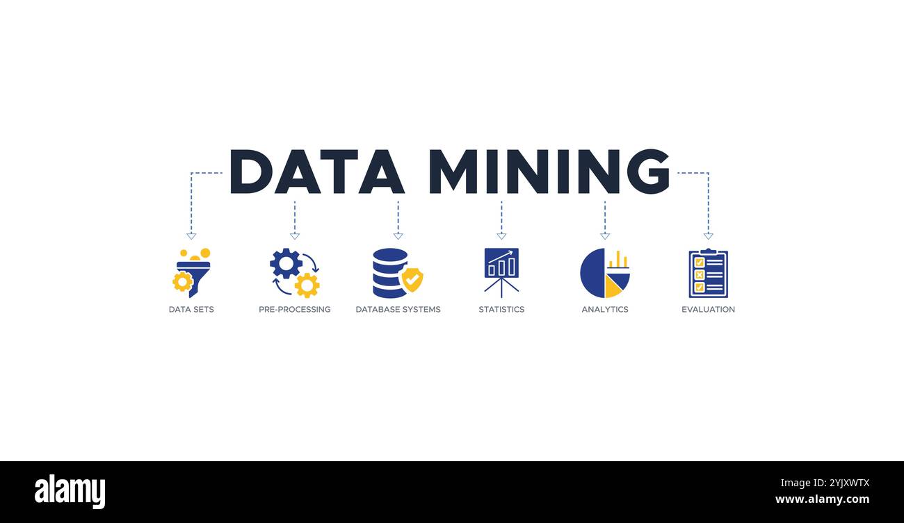 Concept d'illustration vectorielle d'icône de bannière d'exploration de données avec icône d'ensembles de données, pré-traitement, systèmes de base de données, statistiques, analyses Illustration de Vecteur